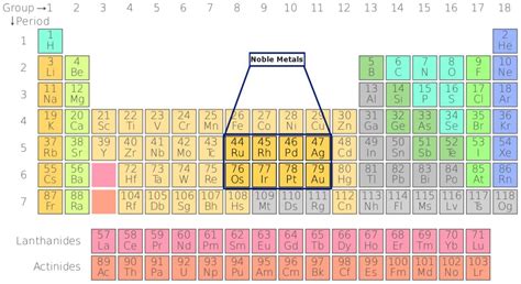 noble house precious metals|is nickel a noble metal.